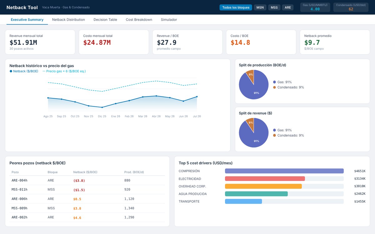 Screenshot: Netback tool